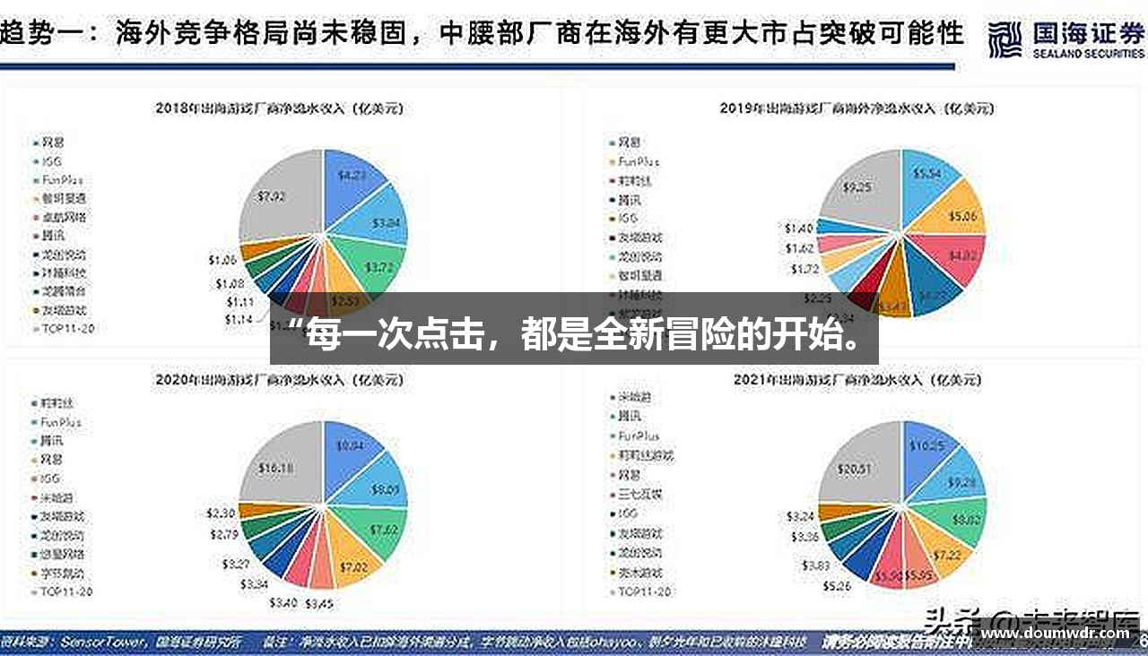“每一次点击，都是全新冒险的开始。”